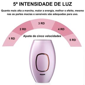 Depilador Laser com Luz Pulsada Tech Max - Brinde Óculos + Lâmina