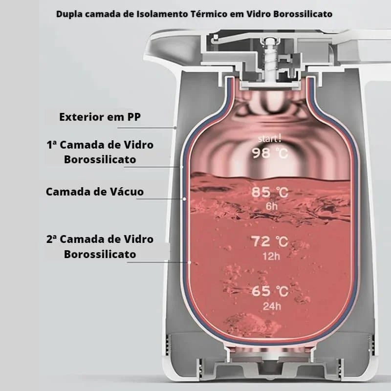 Garrafa Térmica Café 1 Litro Lenogue